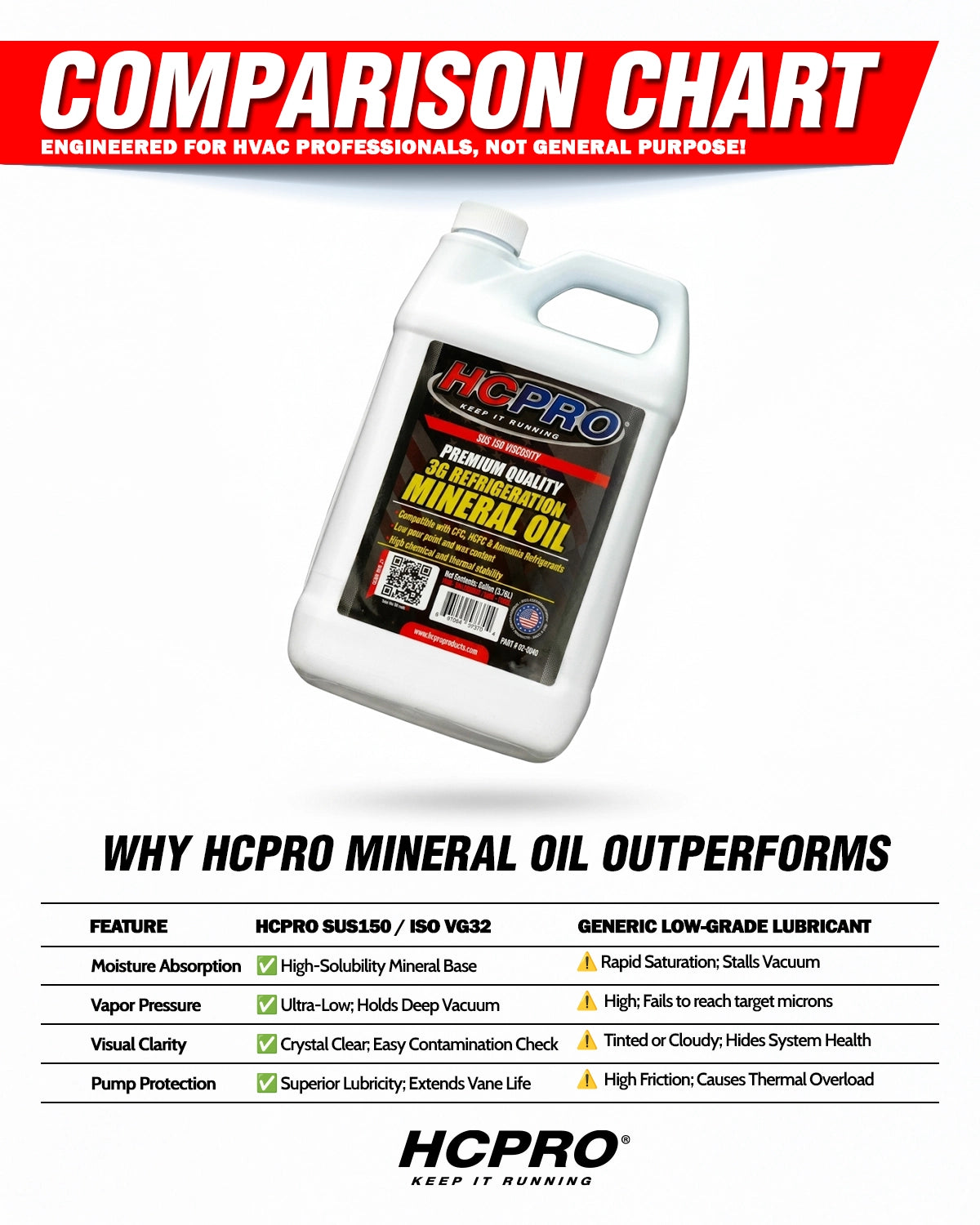 HCPRO mineral oil bottle with comparison chart on a white background