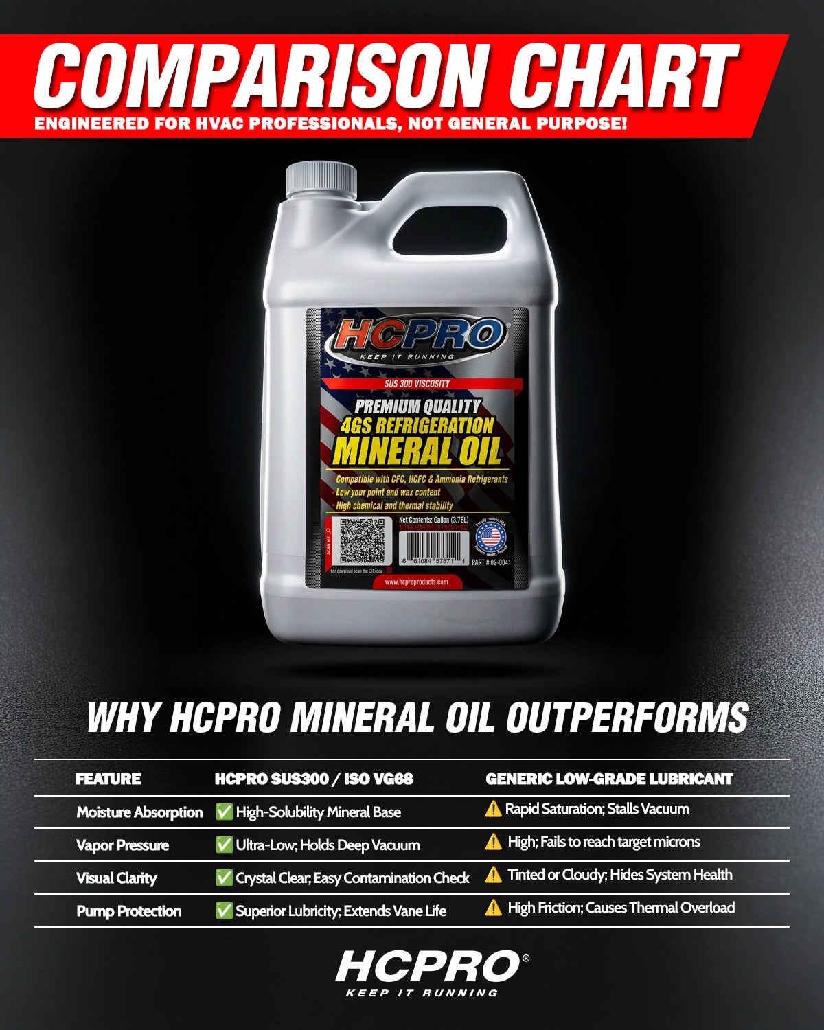 4G Mineral Refrigeration Oil SUS300 – ISO VG68 Lubricant