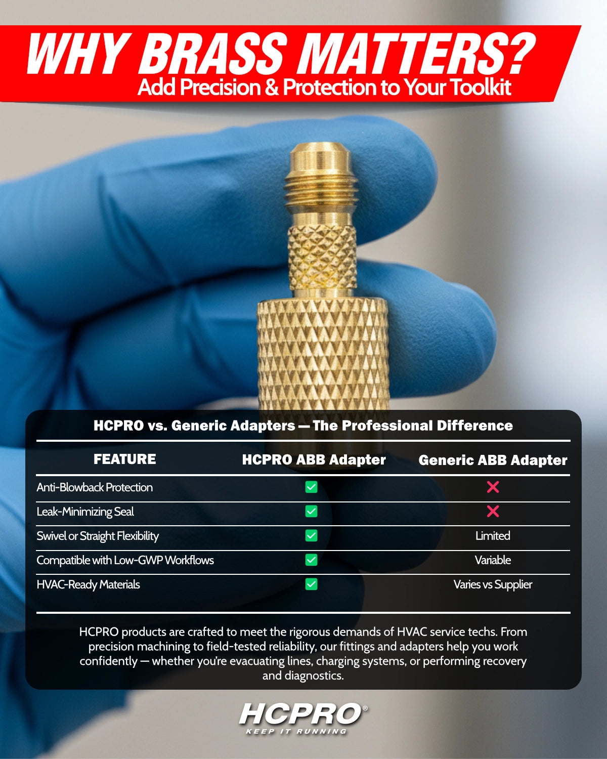 Gold fitting held by a gloved hand with text about brass matter and HCPro products.