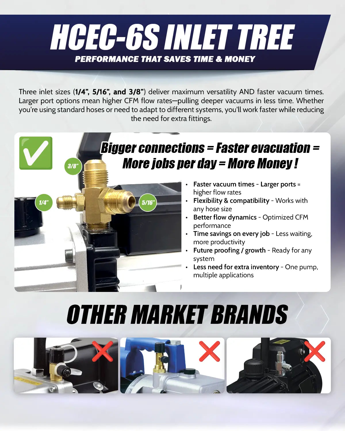 HCEC-6S ECO Series 6 CFM Vacuum Pump 1/2HP Single Stage 115V