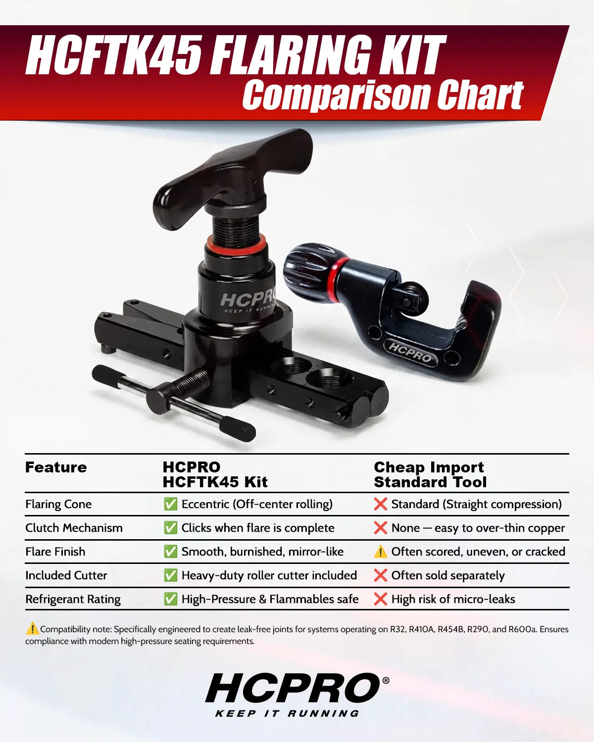 HCFTK45 Eccentric Cone Flaring and Tube Cutter Tool Kit