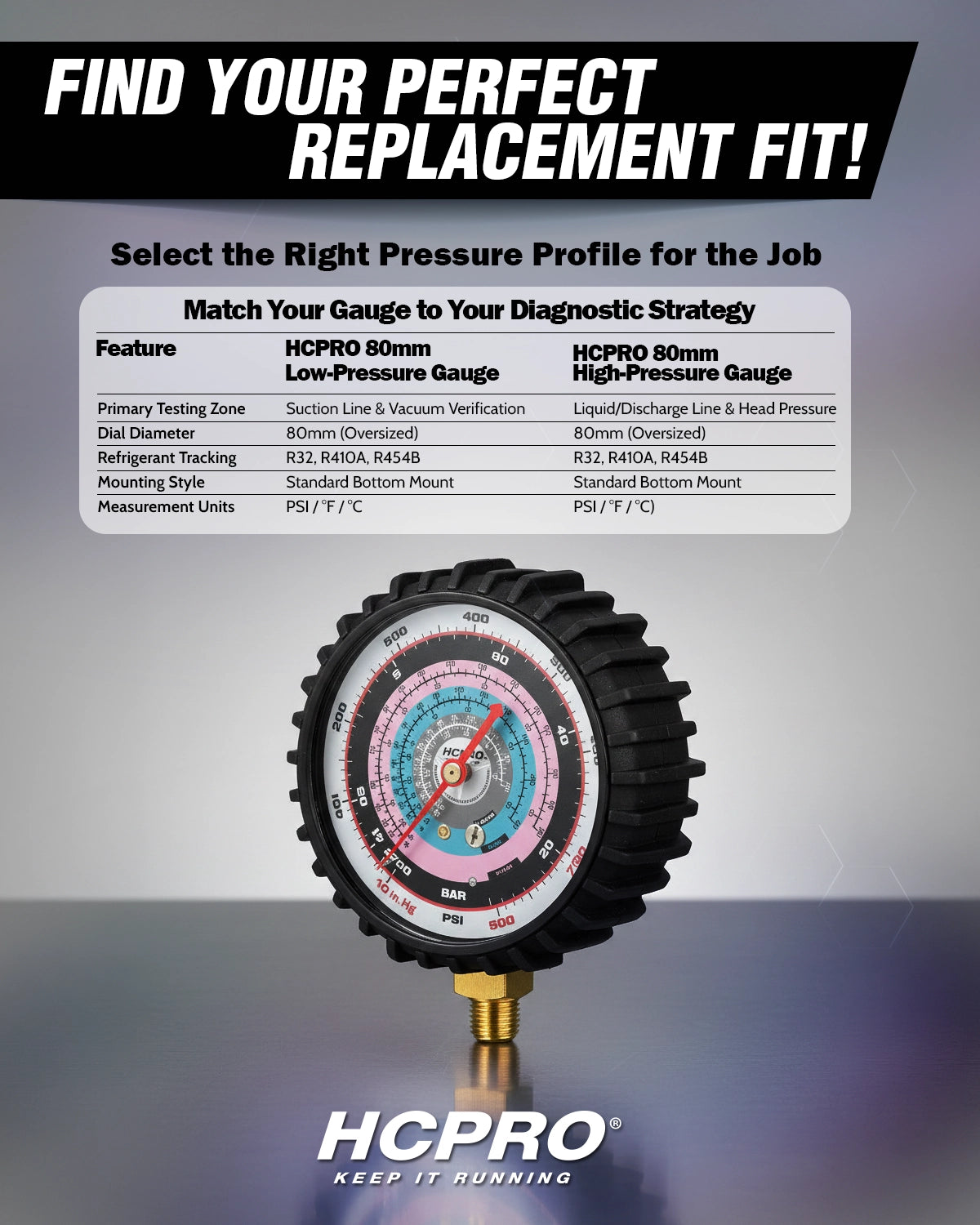 Universal HVAC Replacement Gauge – 80mm PSI °F/°C R32 R410A R454B