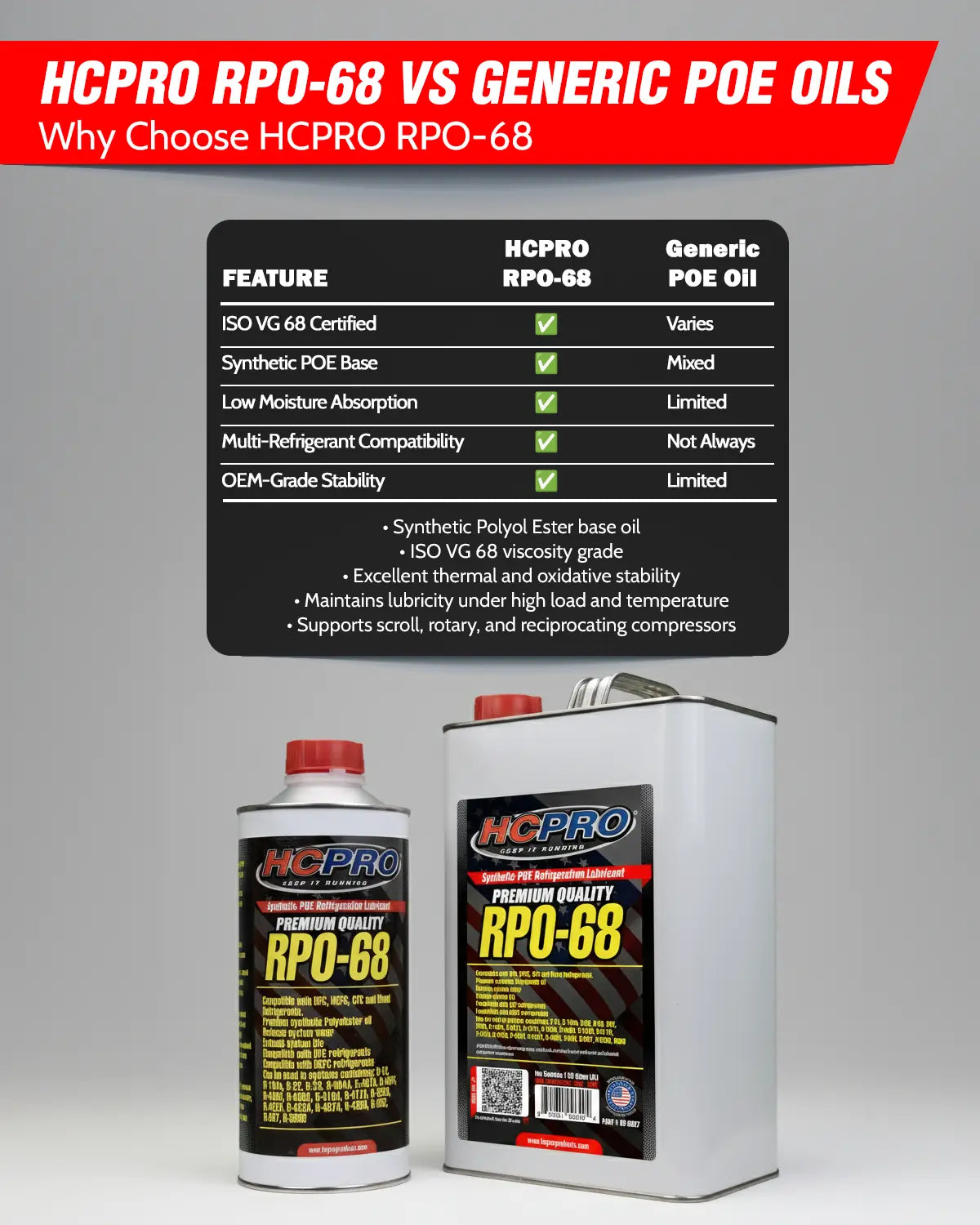 RPO-68 Synthetic Refrigeration Oil – POE Quart & Gallon Options