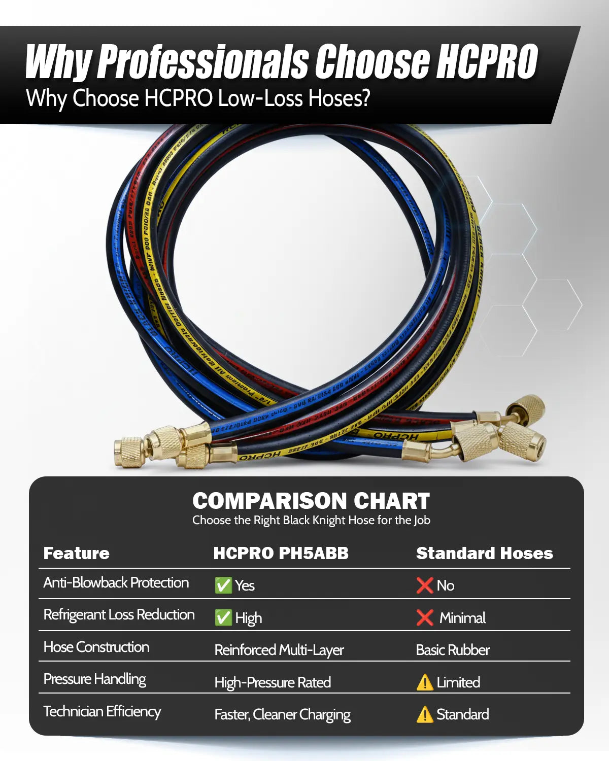 HCPRO 5' 1/4" Hoses w/ Low-Loss Anti-Blowback Fitting | HVAC Tool