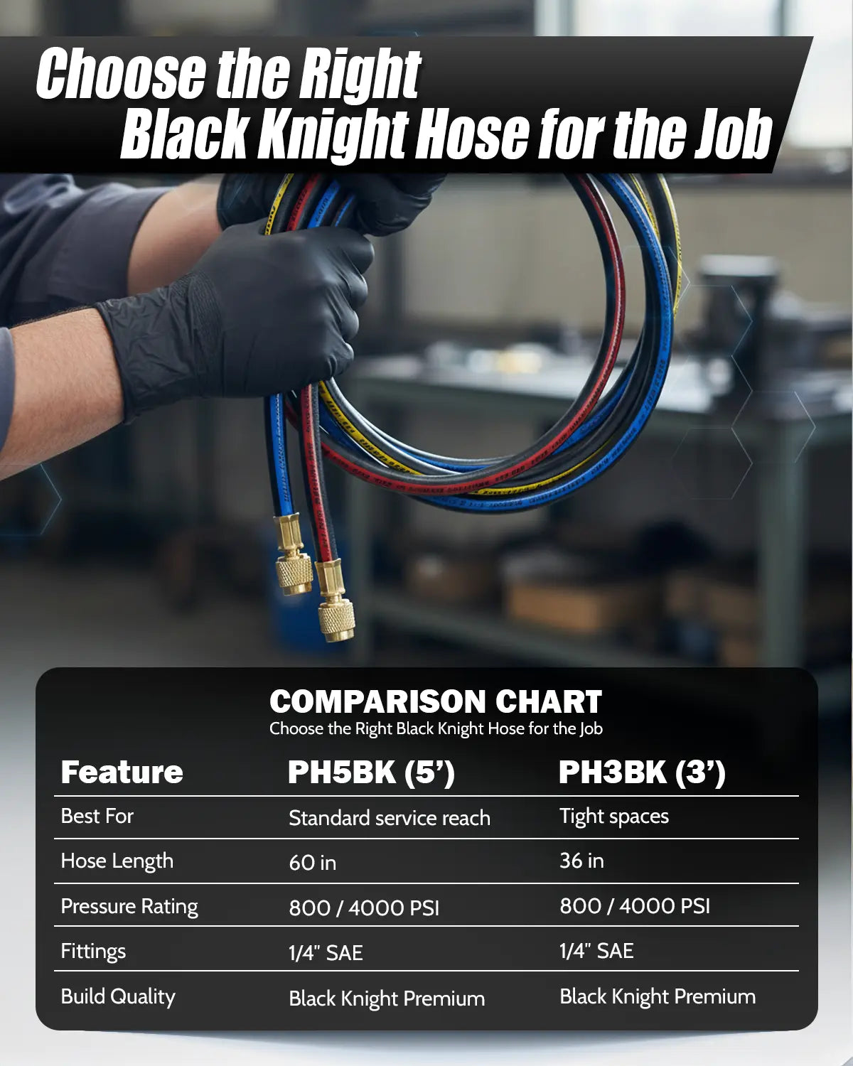 HCPRO 1/4" x 5' HVAC Charging Hose Set | Standard 3-Hose Kit