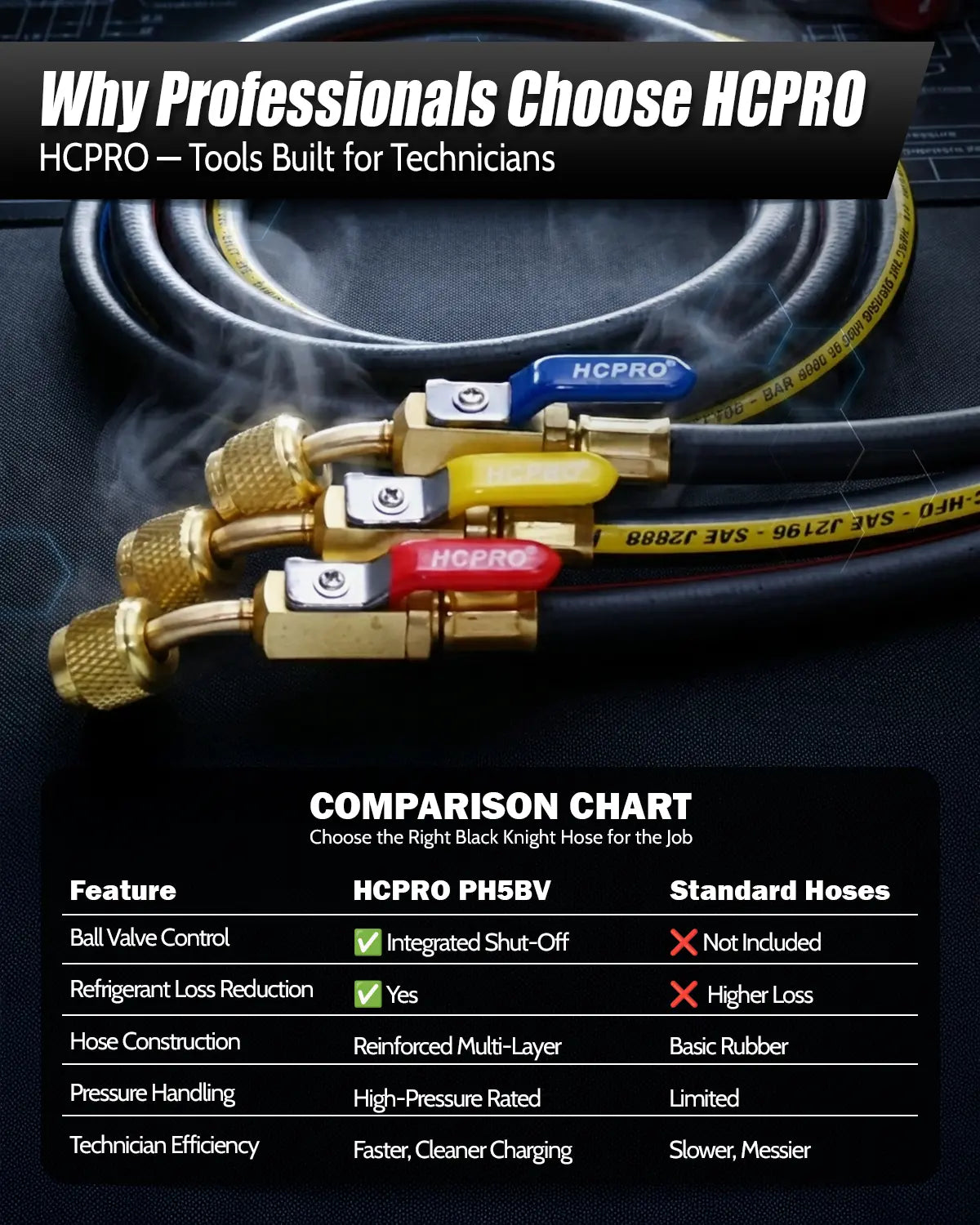 HCPRO automotive hoses with comparison chart on a dark background
