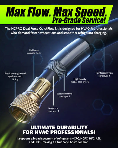 HCPRO Dual Force QuickFlow kit for HVAC professionals with detailed features on a dark background.