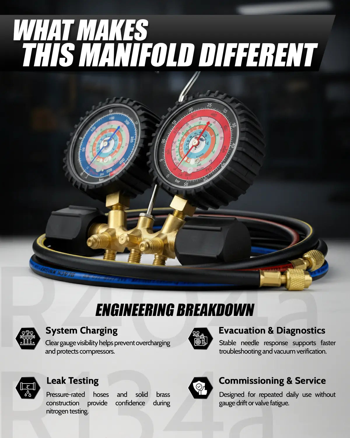 HVAC Manifold Gauge Set R410a/R22/R404a/R134a + Anti‑Blowback Hoses