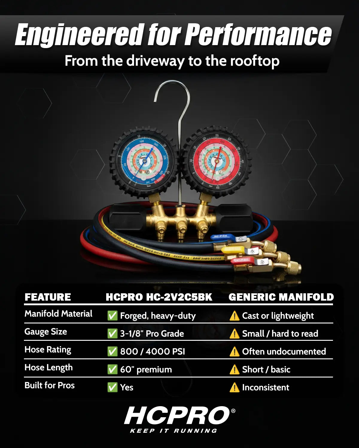 HVAC Manifold Gauge Set R410a/R22/R404a/R134a + Anti‑Blowback Hoses