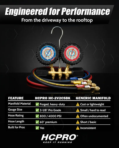 HVAC Manifold Gauge Set R410a/R22/R404a/R134a + Anti‑Blowback Hoses