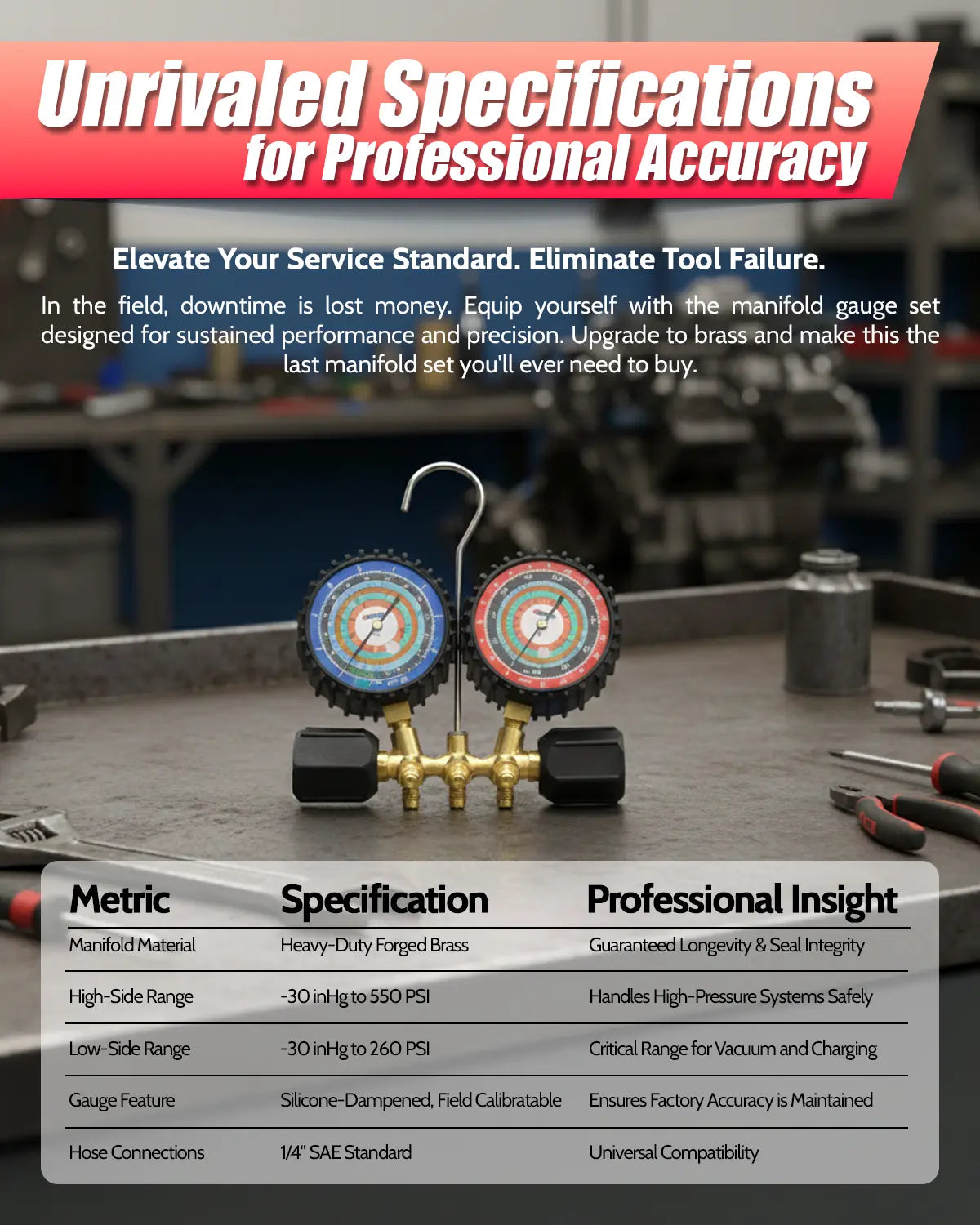 Manifold gauge set with specifications on a workshop background