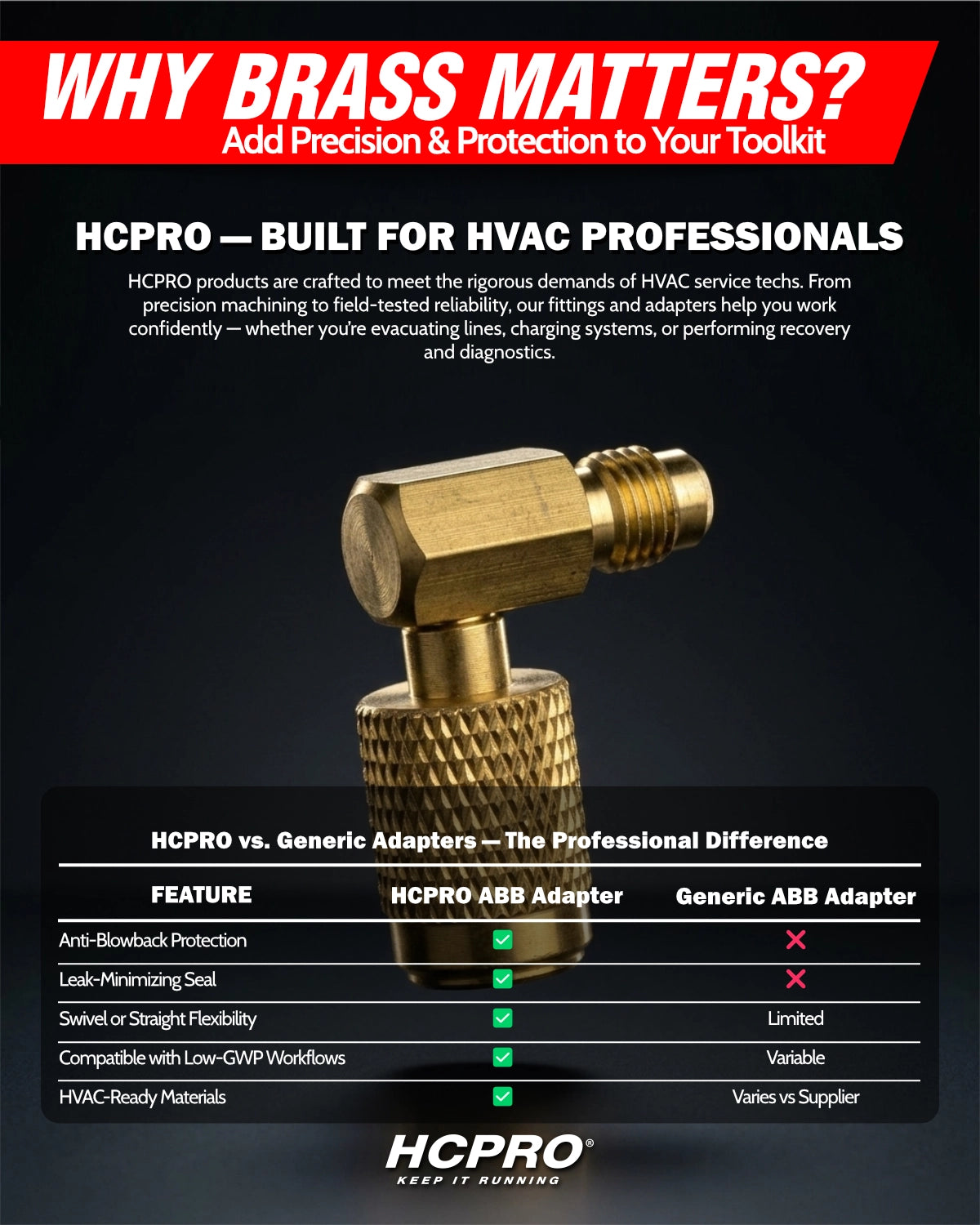 Advertisement for HCPRO HVAC adapters with a brass adapter on a dark background.