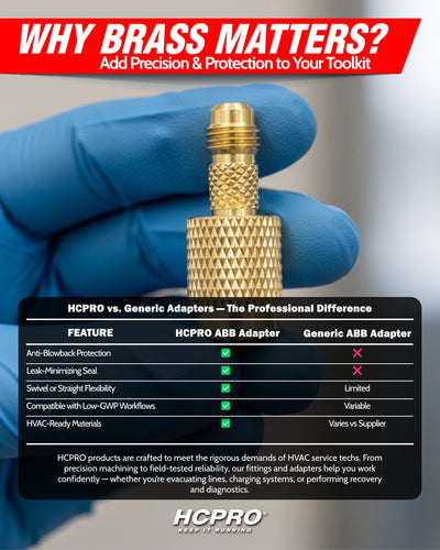 Gold fitting held by a gloved hand with text about brass matter and HCPro products.