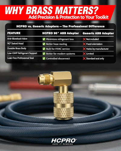 HCPRO brass adapter with hose and comparison chart on a blurred background