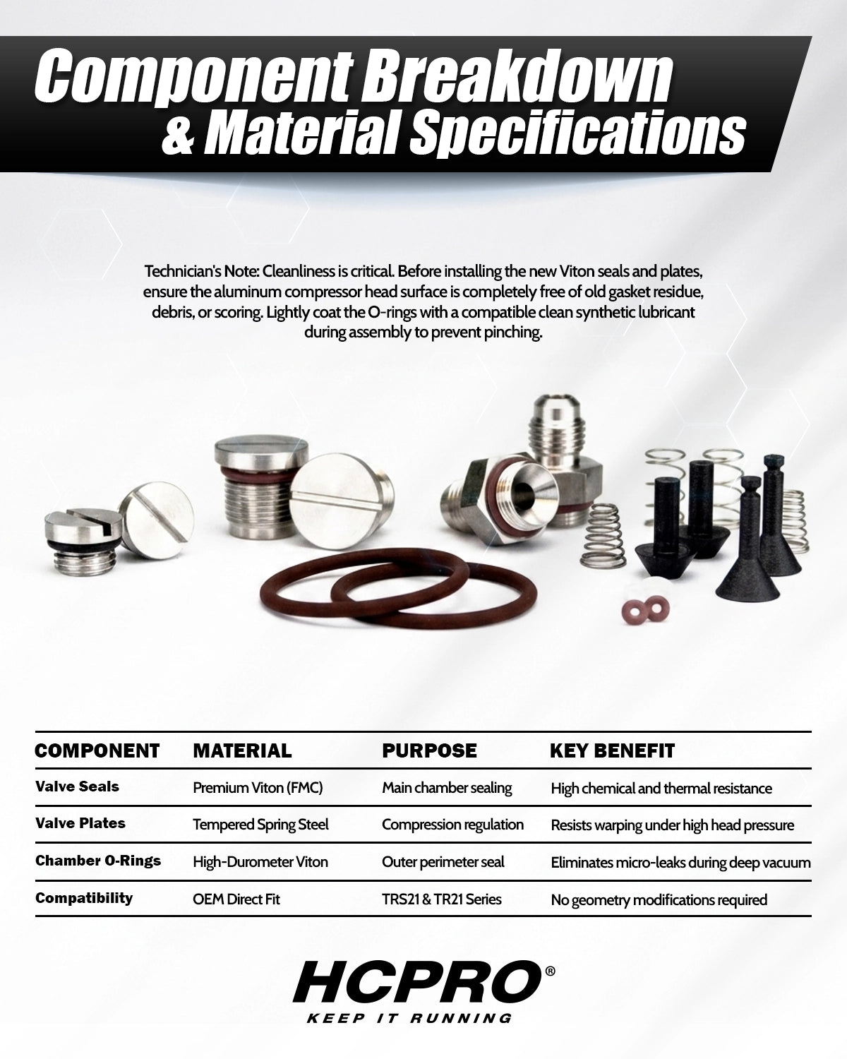 Compressor Valve Rebuild Kit w/ Viton Seals | Fits TRS21 & TR21 Units