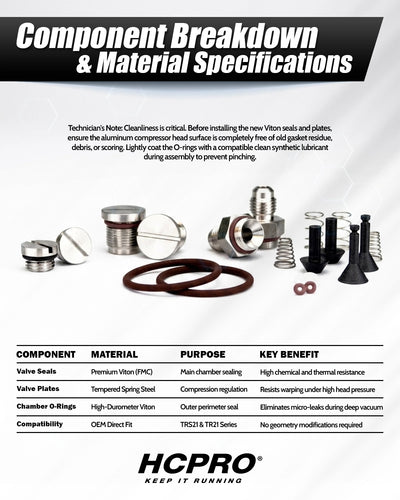 Compressor Valve Rebuild Kit w/ Viton Seals | Fits TRS21 & TR21 Units