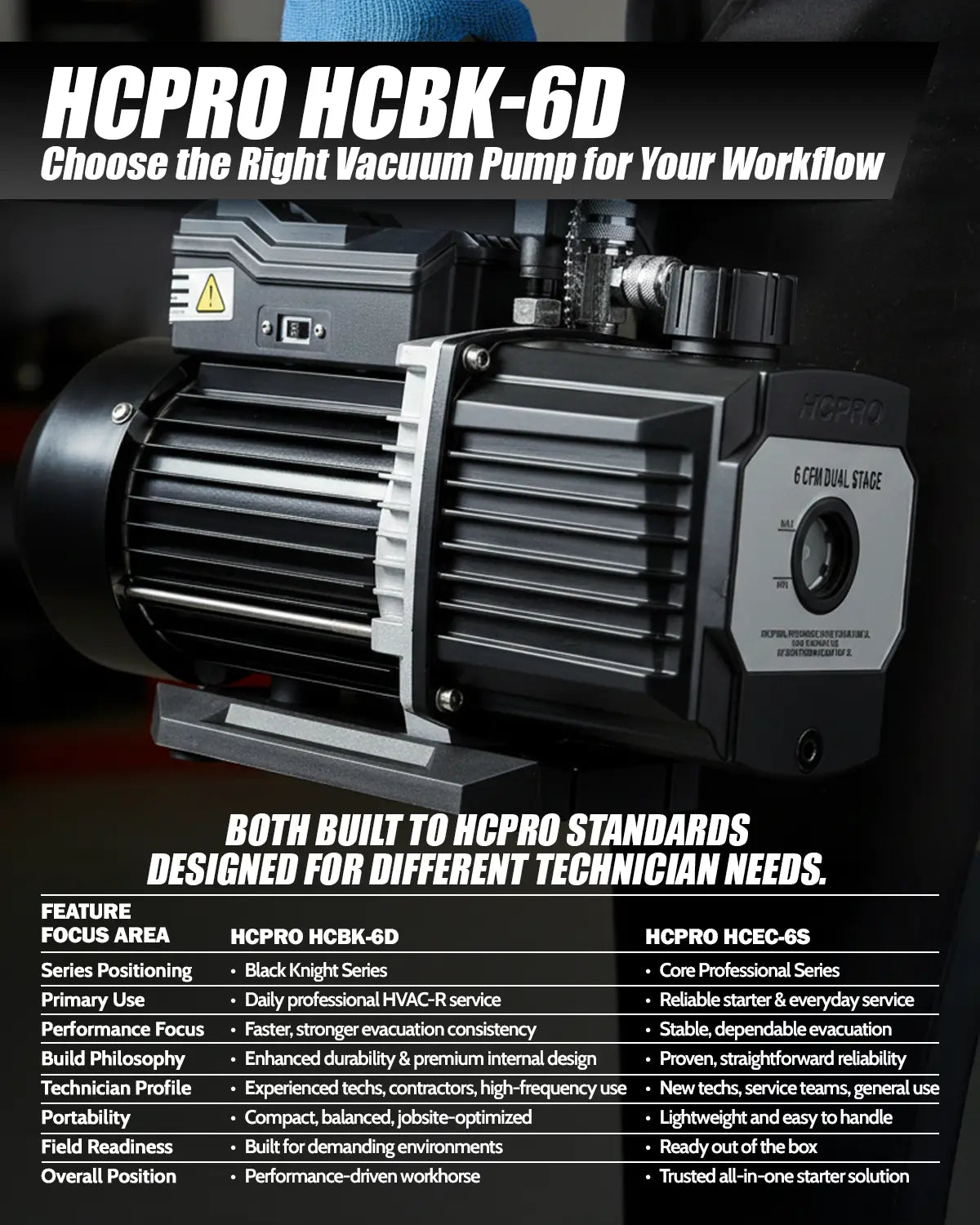 Vacuum pump with text about HCPRO HCBK-6D and HCEC-6S models on a black background