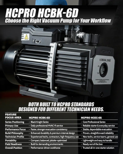 Vacuum pump with text about HCPRO HCBK-6D and HCEC-6S models on a black background