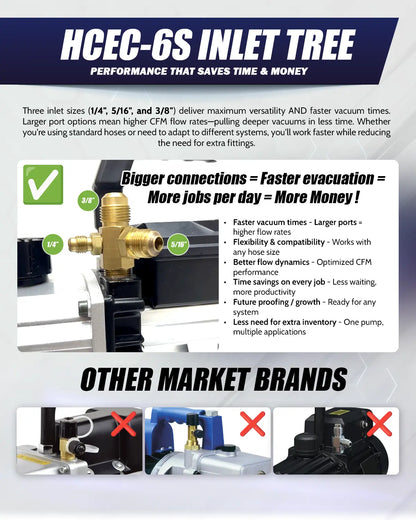 HCEC-6S ECO Series 6 CFM Vacuum Pump 1/2HP Single Stage 115V