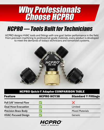 Advertisement for HCPRO HVAC tools with product display and feature comparison table.