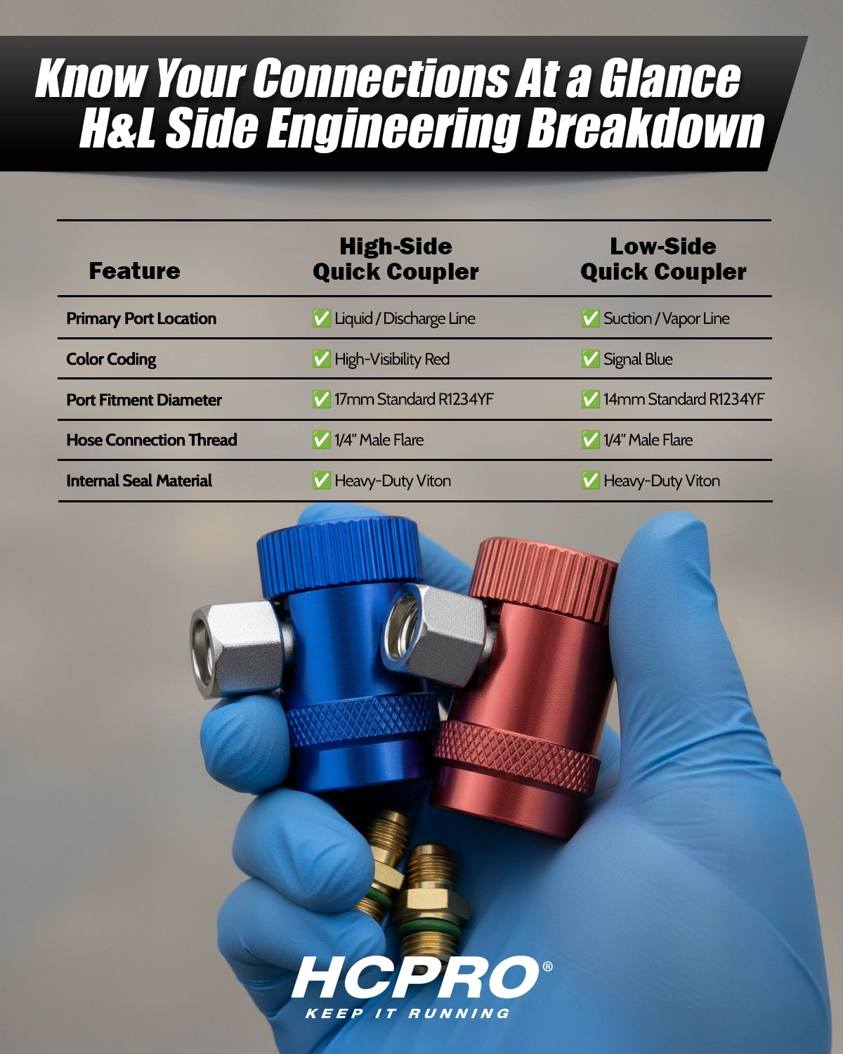 R1234YF Quick Coupler Set | HVAC & Auto AC Quick Connect Adapters